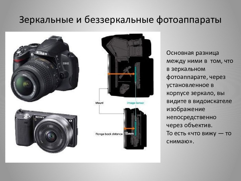 Презентация на тему современные фотоаппараты и их использование в быту