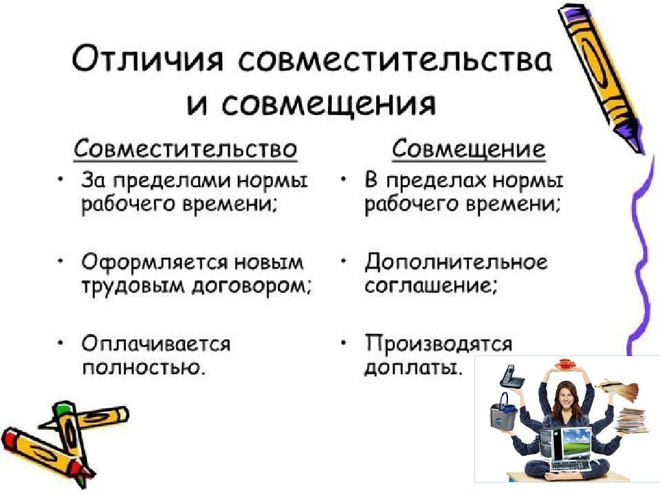 Трудовая деятельность оплачиваемая. Отличие внутреннего совместительства от совмещения таблица. Таблица совмещение должностей. Совместительство и совмещение основные различия таблица 2020. Совмещение и совместительство разница.