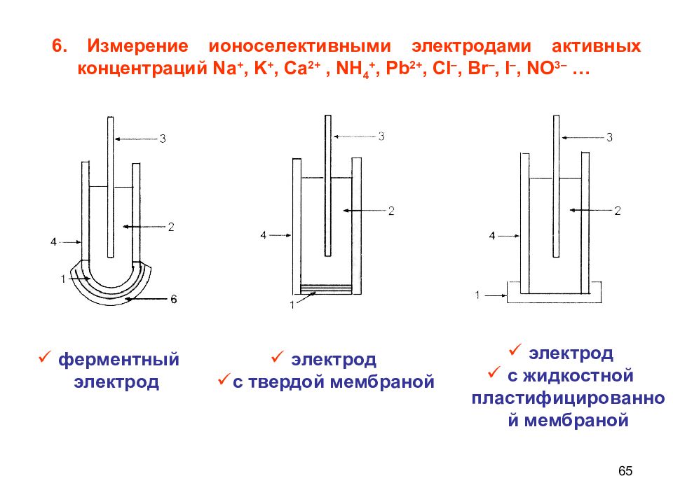 6 измерение. Электрод с жидкостной пластифицированной мембраной. Ионоселективный электрод строение. Ионоселективный натриевый электрод. Мембранные Ионоселективные электроды примеры.