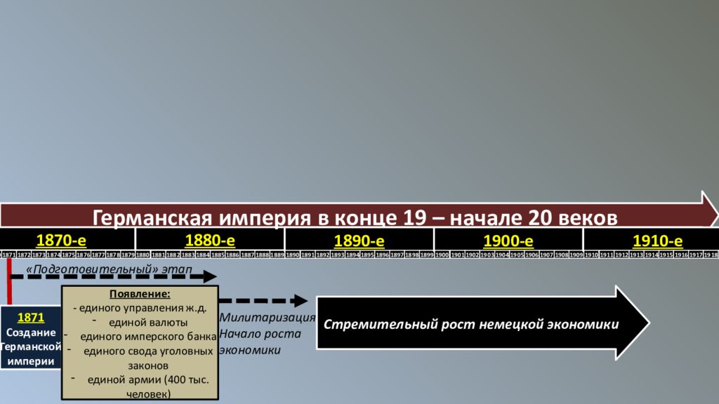 Экономика империй. Германская Империя 20 века. Германская Империя в конце 19 века. Германская Империя в начале 20 века. Политическое развитие германской империи.