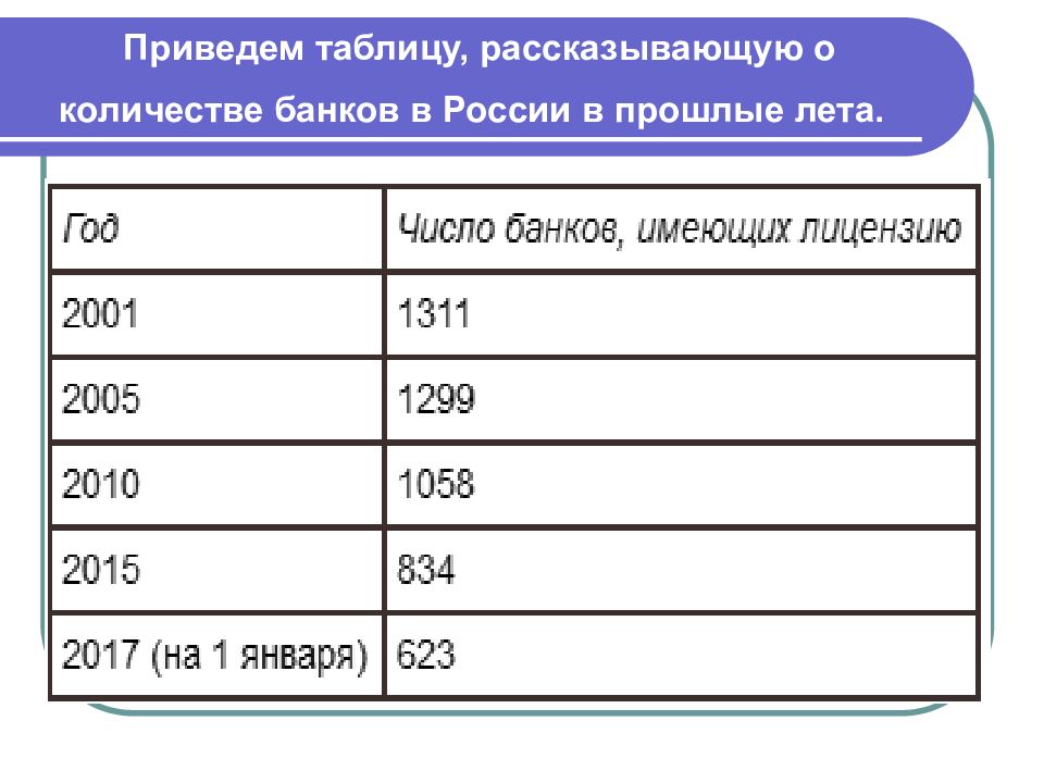 Как собирать и анализировать информацию о банке и банковских продуктах презентация