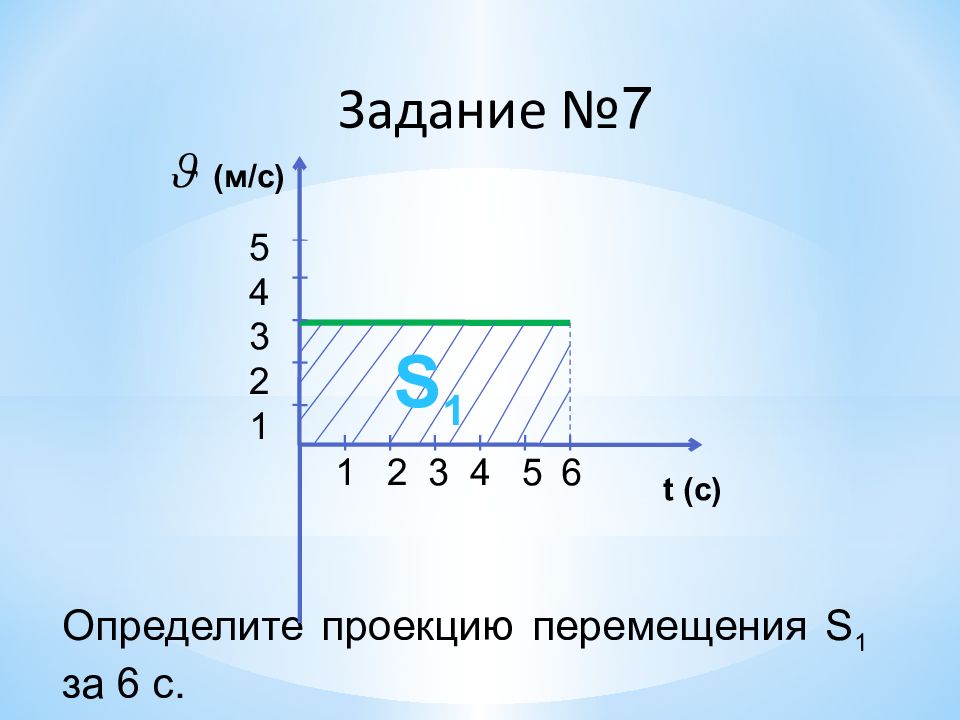 Проекция перемещения от времени график