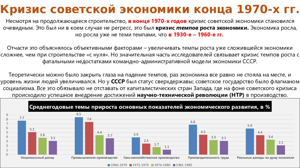 Экономика в советское время. Причины снижения темпов экономического развития СССР В 1970.