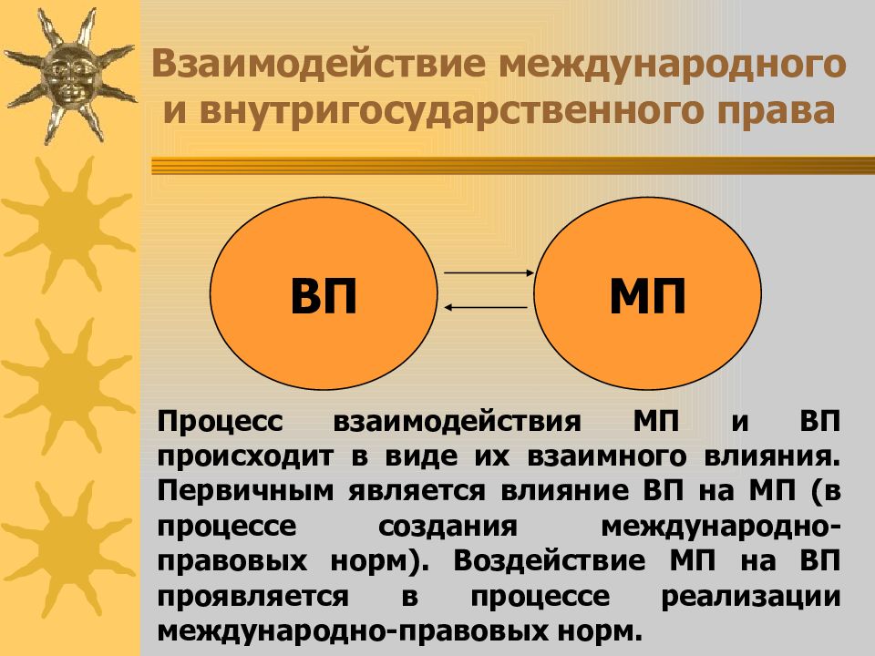 Соотношение внутригосударственного и международного права презентация