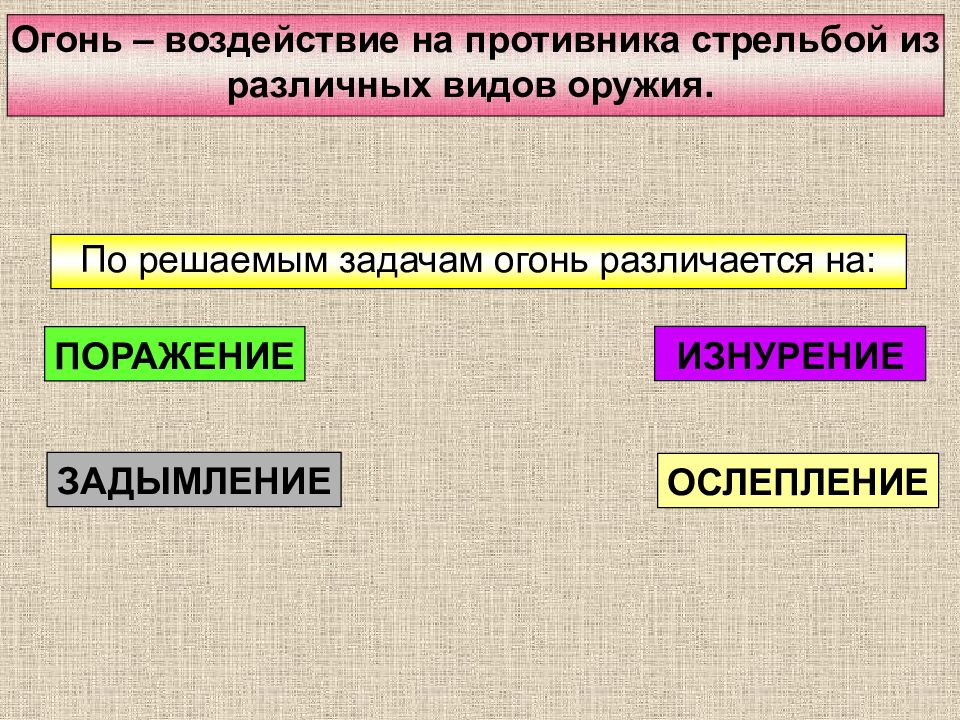 По решаемым задачам различают. Огонь - по решаемым тактическим задачам различается:. Изнурение. Общевойсковой бой схема.