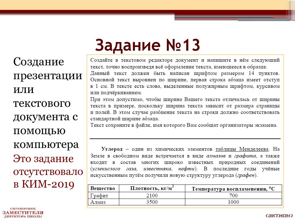 Задание по информатике создание презентации