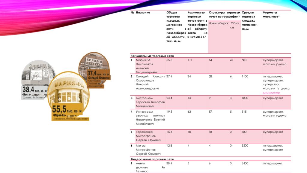 Сибирский федеральный округ презентация