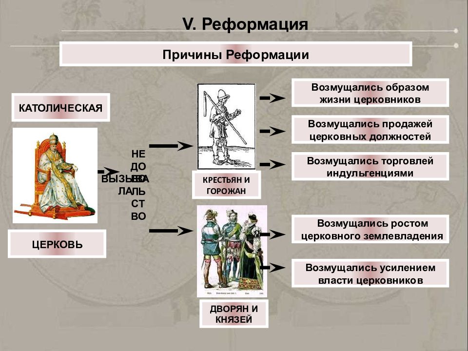 Каким было средневековое общество. Структура средневекового общества. Пути становления средневекового общества. Основные пути становления средневекового общества. Должности в средневековье.