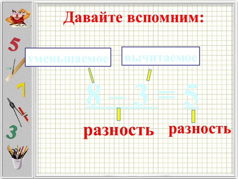 Уменьшаемое вычитаемое разность 1 класс презентация