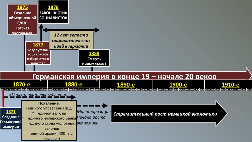 Многопартийная система германской империи схема