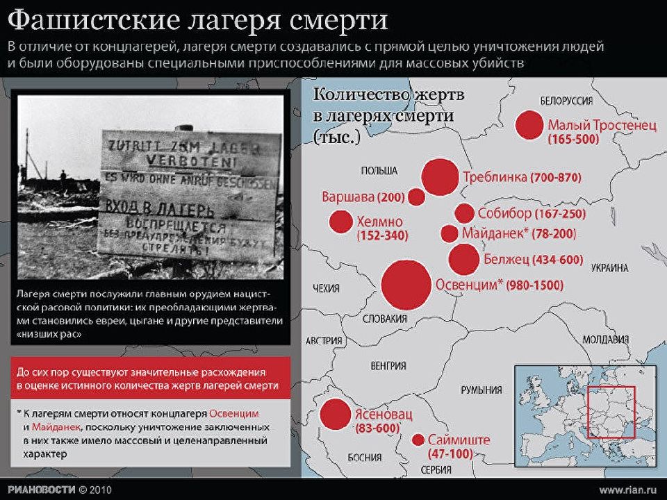 Концлагеря второй мировой войны презентация