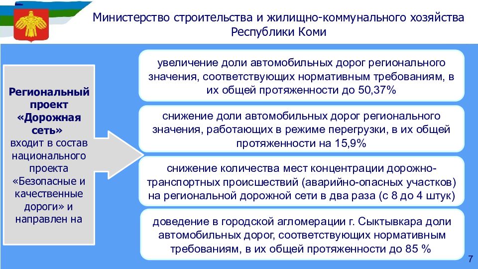 Развитие транспортной системы национальный проект