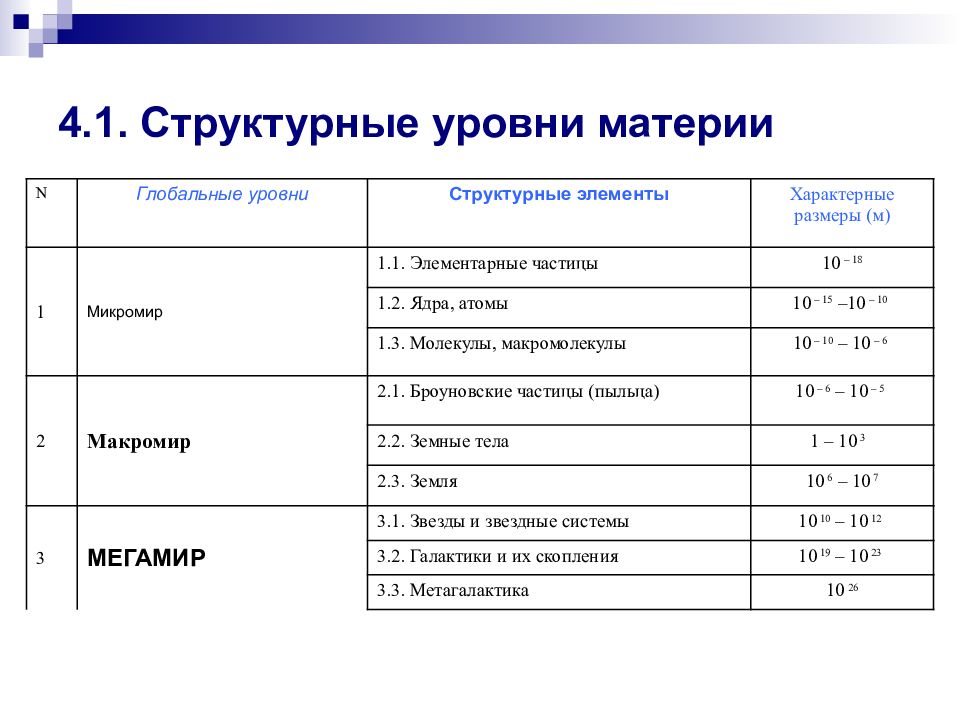 Естественнонаучная картина мира урфу база