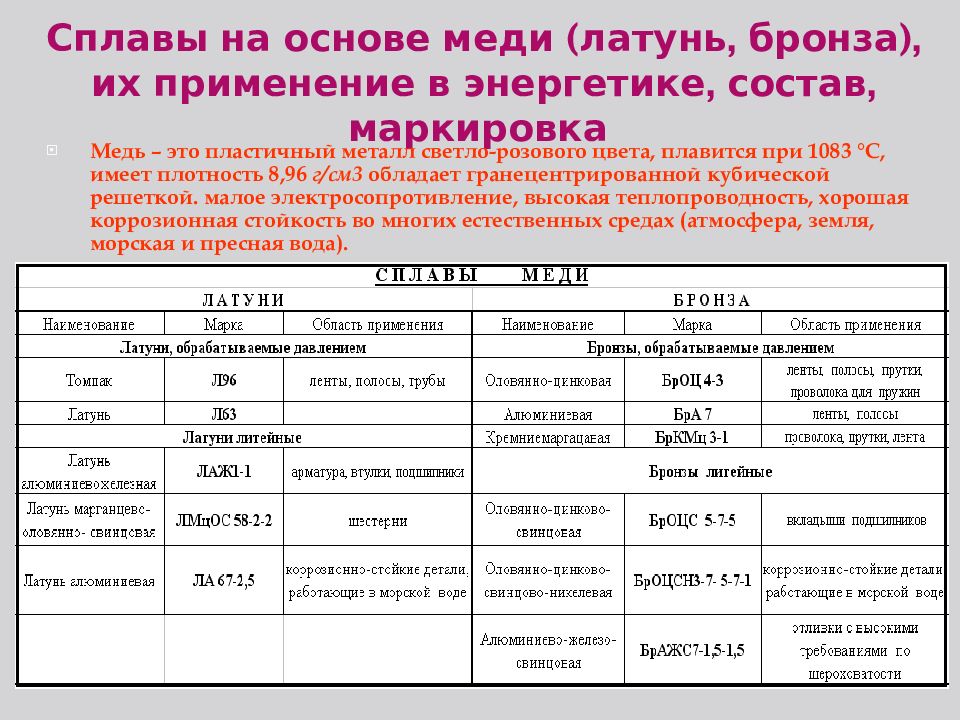 Состав свойства применение. Сплавы на основе меди. Медные сплавы таблица. Сплавы на основе меди примеры. Сплавы на основе меди таблица.