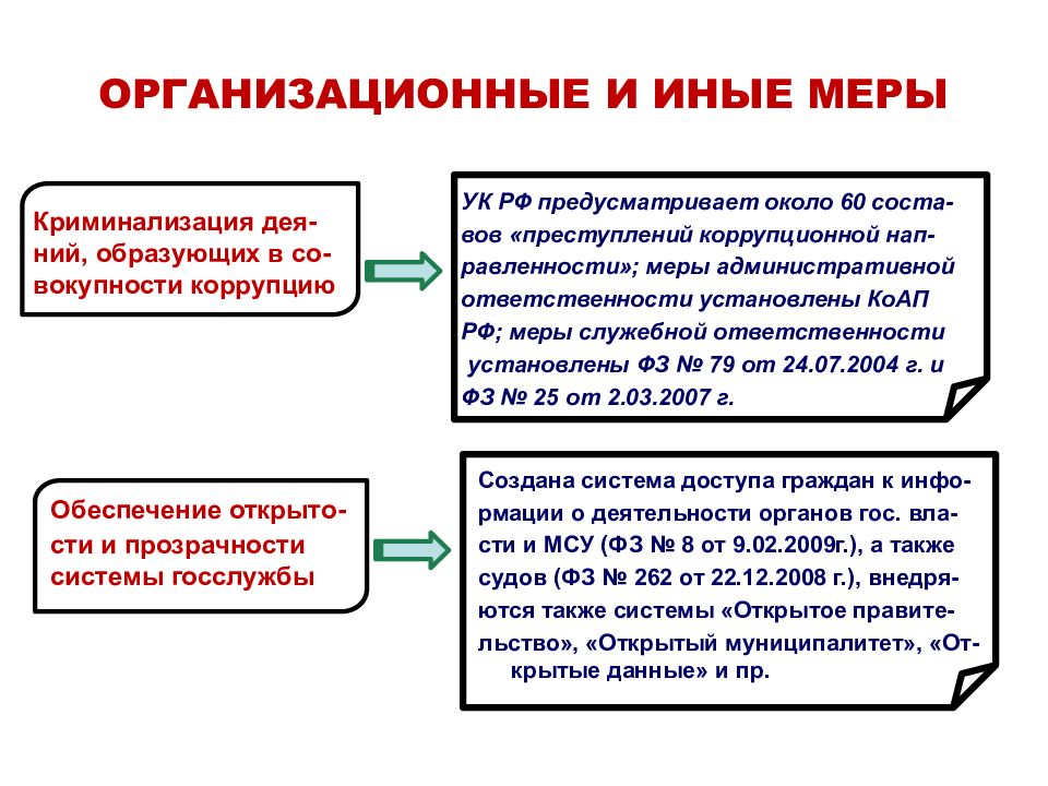 Криминализация это