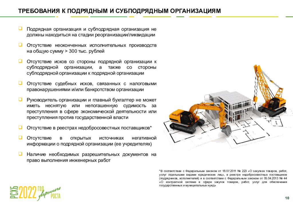 Основные требования к проектной документации