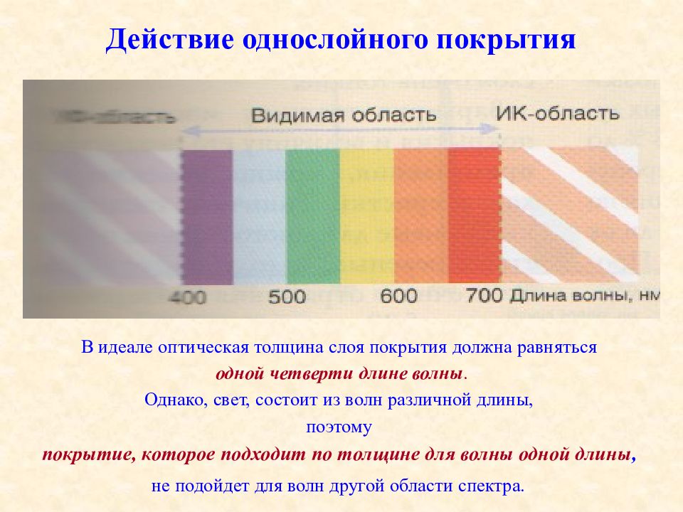 Оптическая толщина. Однослойное оптическое покрытие. Оптическая толщина просветляющий покрытий. Толщина оптических покрытий проводящих таблица.