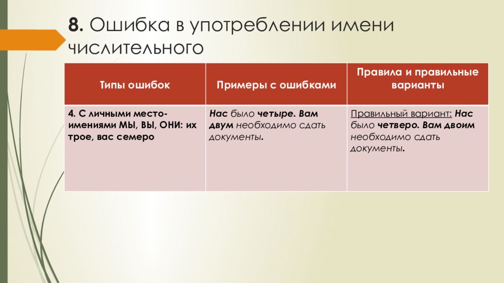 Б ошибка в построении сложного предложения. Ошибки в употреблении числительных. Ошибка в употреблении имени числительного. Ошибка в употреблении имени числительного примеры. Неправильное употребление числительных.