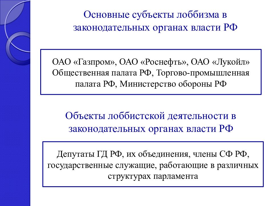 Общий субъект. Субъекты лоббизма. Лоббизм примеры. Лоббизм презентация. Субъекты лоббистской деятельности.