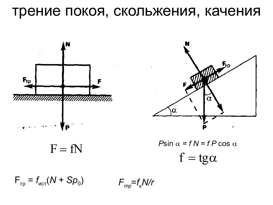 Сила скольжения формула. Сила трения покоя скольжения качения формулы. Сила трения скольжения и качения формула. Трение покоя и трение скольжения формула. Сила трения покоя и сила трения скольжения.