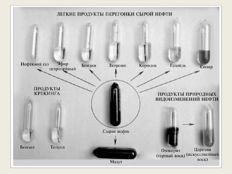 Нефть и продукты ее переработки. Коллекция нефть и продукты ее переработки. Легкие продукты перегонки нефти. Продукты перегонки сырой нефти. Ознакомление с коллекцией нефть и продукты ее переработки.
