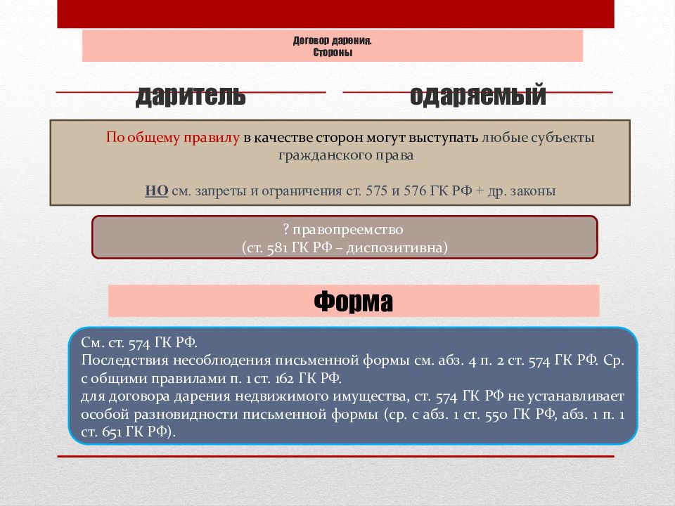 Схема договор дарения