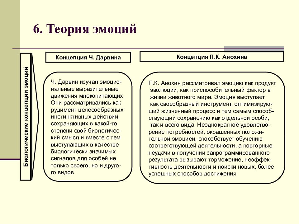 Теория эмоций презентация