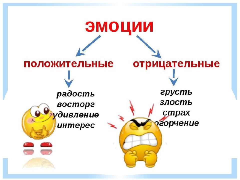 Характеристики радости