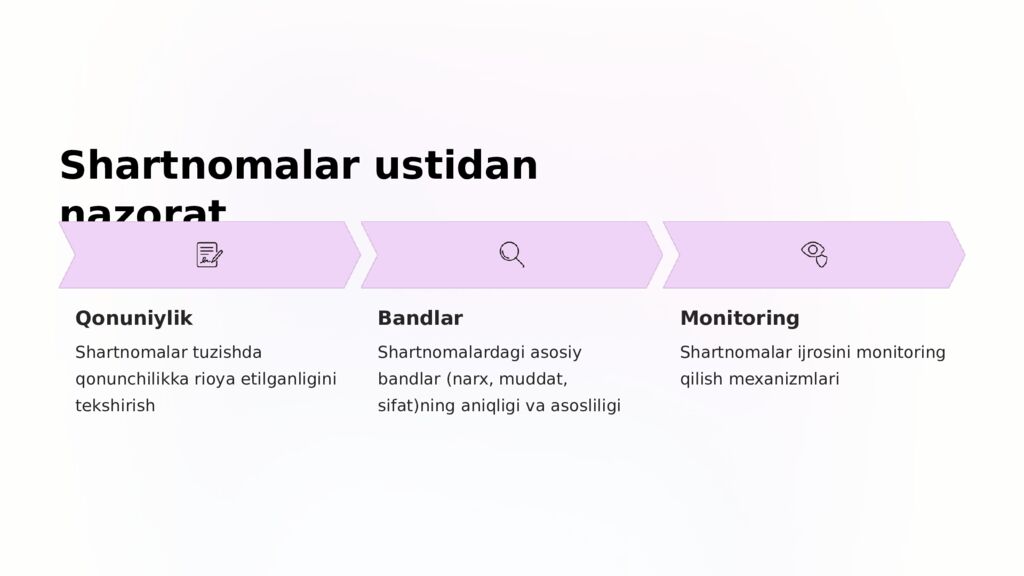 Ta'minot jarayoni auditi: Xarid qilish, shartnomalar va tovar-moddiy