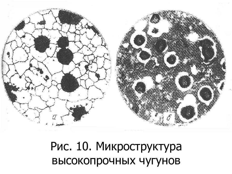 Термическая обработка чугунов презентация