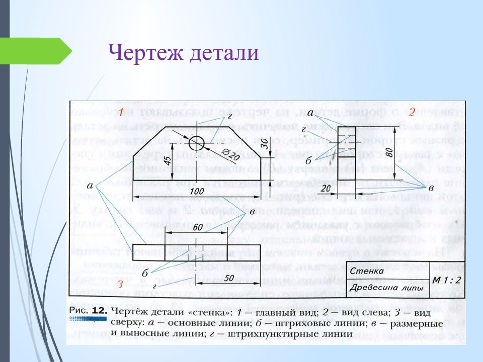 Графическое изображение деталей. Чертеж детали стенка 5 класс технология. Графическое изображение деталей и изделий. Технология Графическое изображение деталей и изделий. Чертеж детали 5 класс.