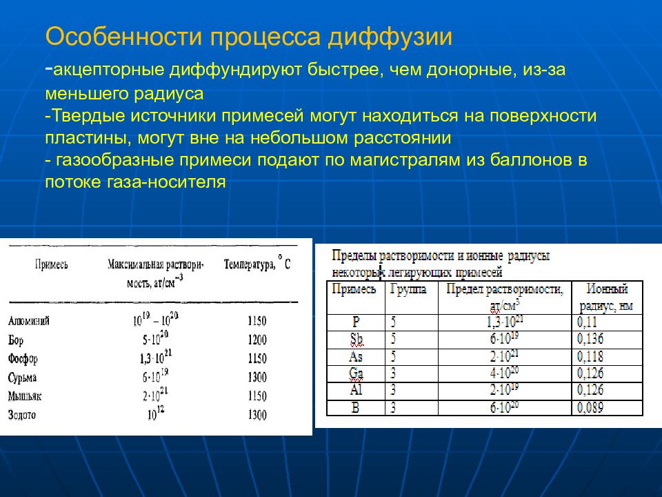 Особенности процесса диффузии - акцепторные диффундируют быстрее, чем донорные, из-за меньшего радиуса -Твердые источники примесей могут находиться на