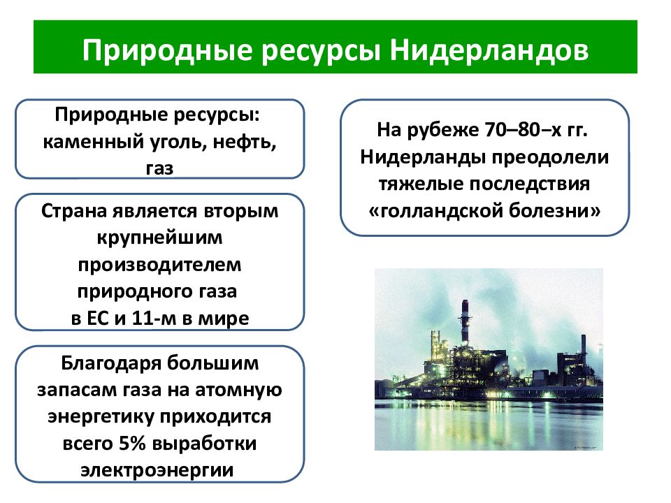 Полезные ископаемые нидерландов карта