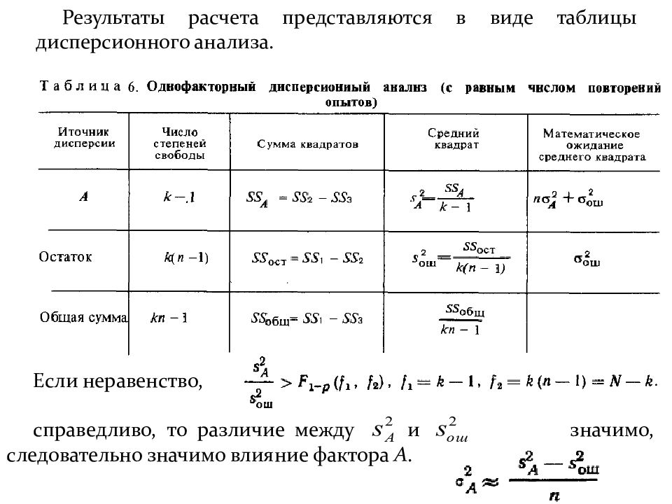 Результаты расчета. Таблица дисперсионного анализа. Однофакторный дисперсионный анализ формула. Таблица дисперсионного анализа (Назначение, построение). Общая дисперсия формула дисперсионный анализ.