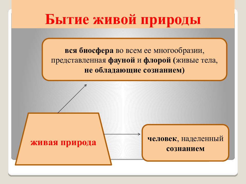 Проблема существования. Бытие природы. Бытие живой природы подразумевает. Бытие живой природы философия. Бытие в себе.