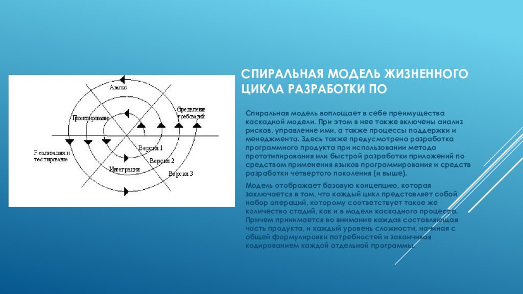 Жизненный цикл каскадная модель спиральная