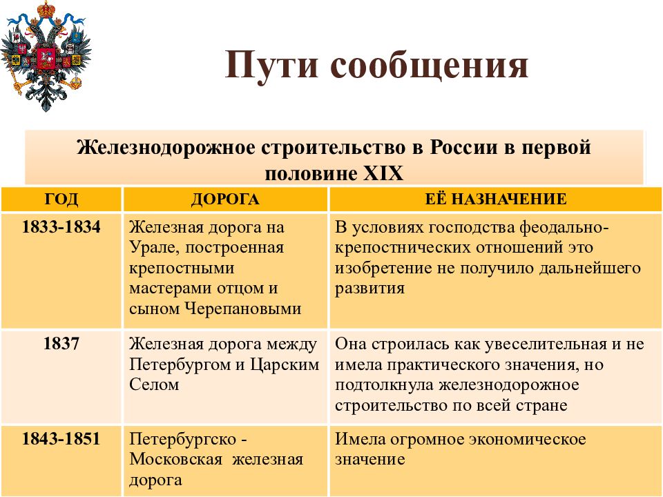 Германия в первой половине 19 века 9 класс презентация