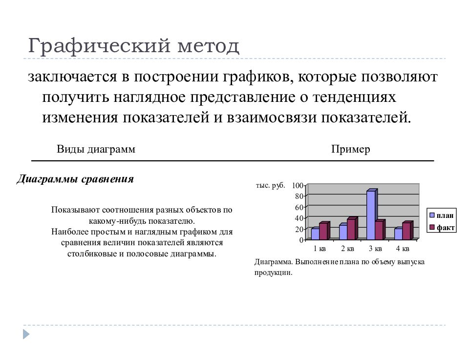 Графические методики. Графический метод экономического анализа. Графические методы исследования. Графические методы анализа данных. Графический метод диаграммы.