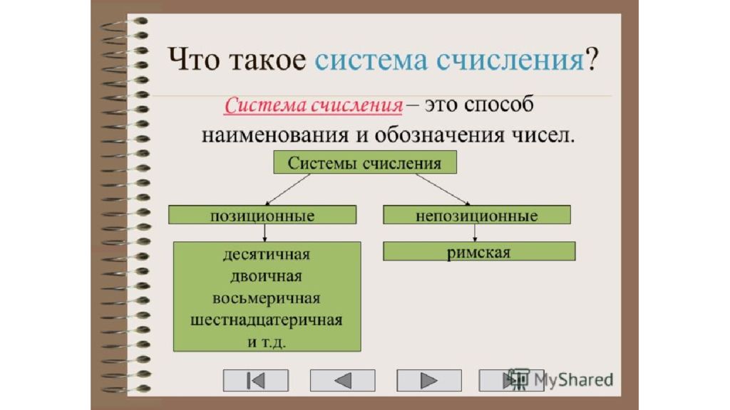 Системы счисления 2
