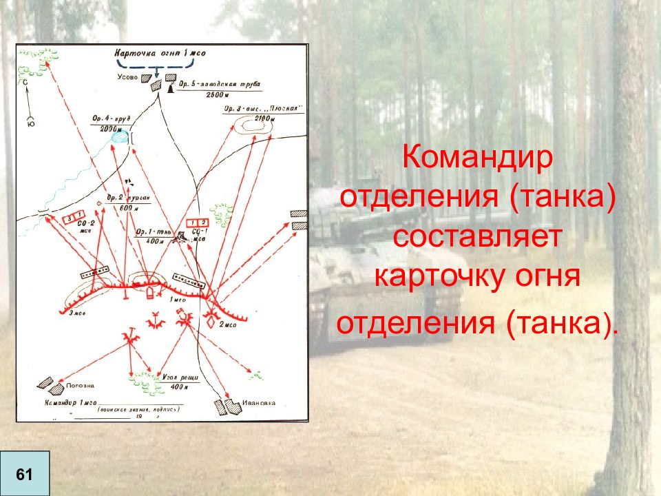 Карточка пожаров. Карточка огня командира МСО. Карточка огня мотострелкового отделения. Карточка огня МСВ. Карточка огня 1 МСО В обороне.