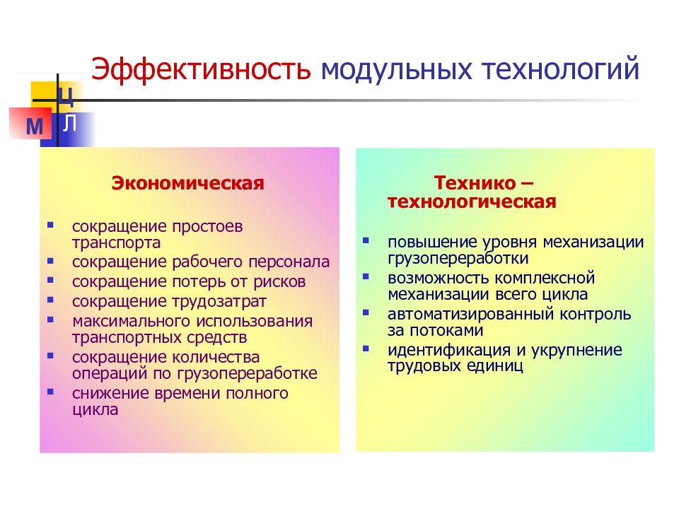 Эффективность распределения. Эффективность модульной технологии. Модульная технология критерии эффективности. Сокращение транспорта. Положительные качество модульной технологии.