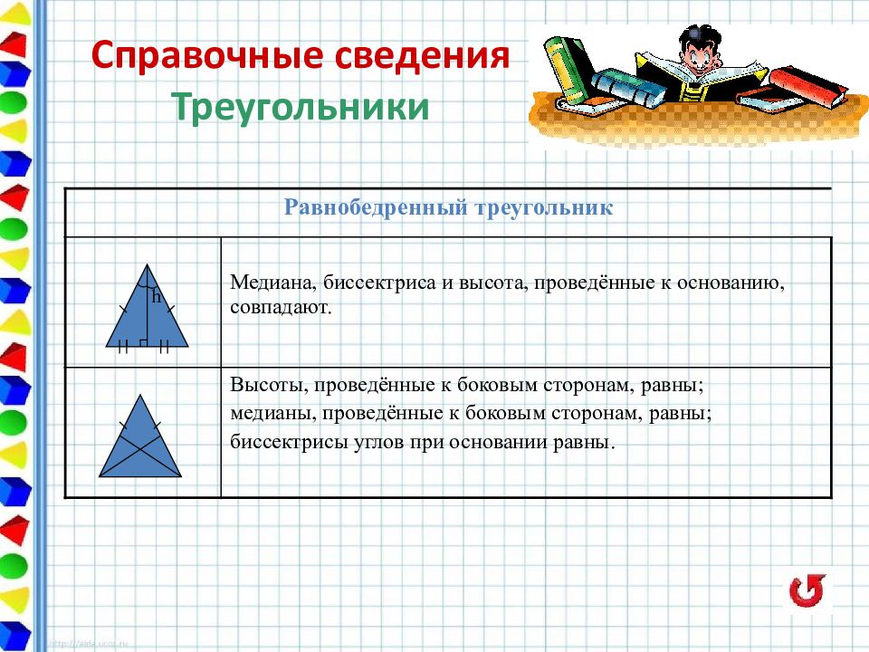 Типы геометрических задач. Геометрические сведения треугольника. Медиана совпадает с биссектрисой и высотой. Ошибки при решении геометрических задач. Типологии геометрических задач.