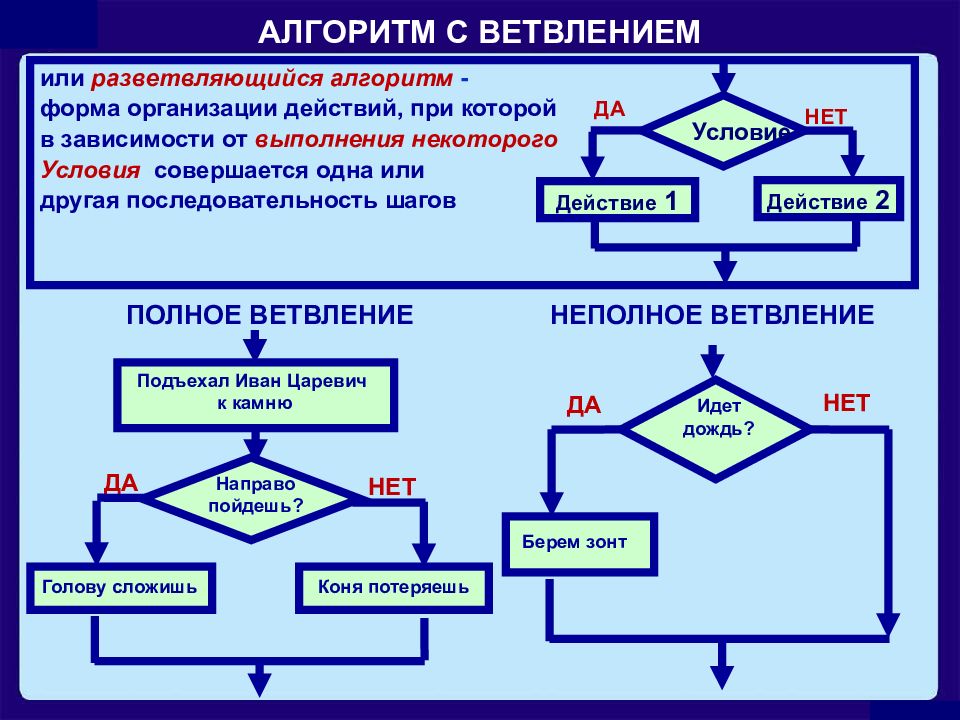 Результат управления 4 класс информатика презентация