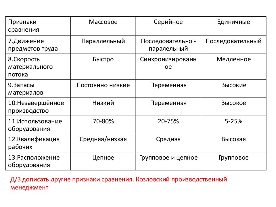 Сравниваемые признаки. Признак сравнения. Признаки сходств объектов. Признаки сравнения зданий.