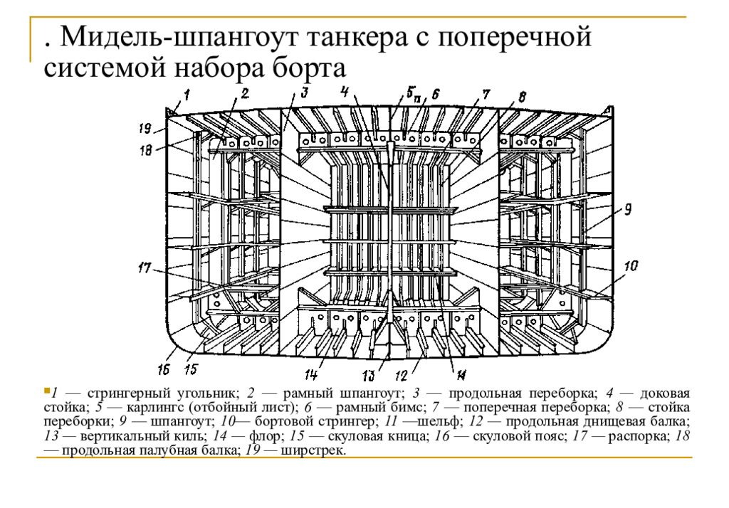 Элементы набора. Мидель шпангоут судна с поперечной системой набора. Продольная система набора корпуса танкера. Конструкция Мидель шпангоута танкера. Мидель шпангоут поперечной системы набора корпуса судна.