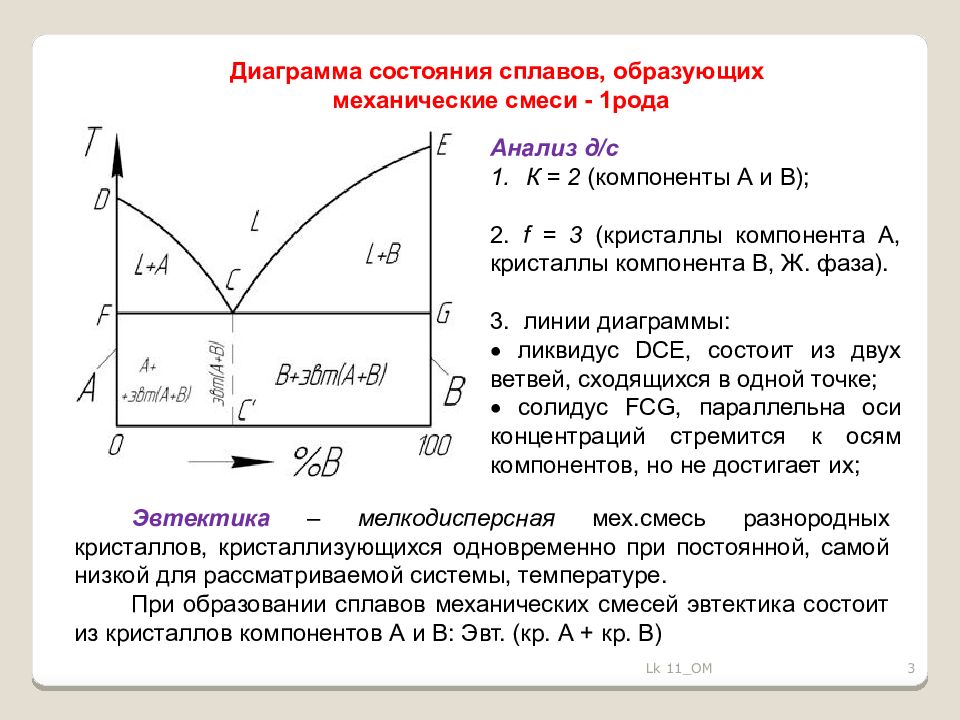 Диаграмма состояния 1. Диаграмма состояния сплавов образующих механические смеси. Диаграмма состояния сплавов первого рода. Диаграмма состояние сплавов образующие механическую смесь. Диаграмма сплавы механическая смесь.