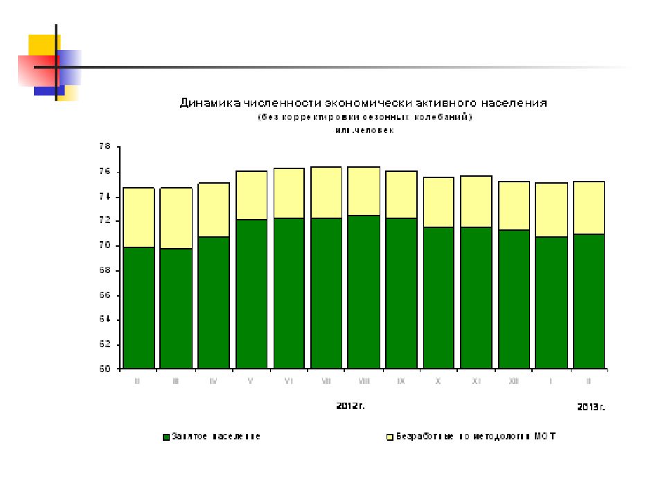 Статистика 31