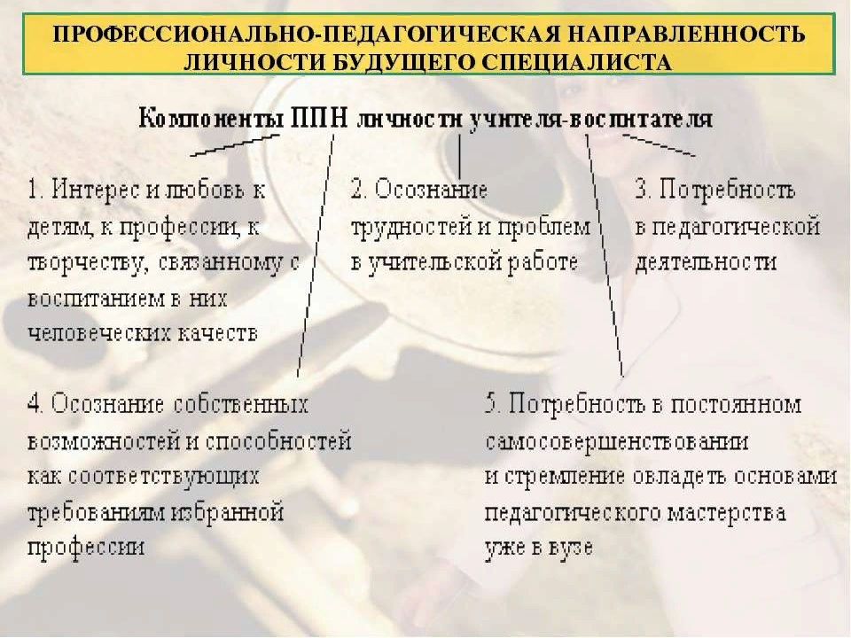 Педагогическая направленность. Профессиональная педагогическая направленность это. Профессионально-педагогическая направленность личности. Профессионально-педагогическая направленность личности педагога. Признаки профессиональной направленности педагога.