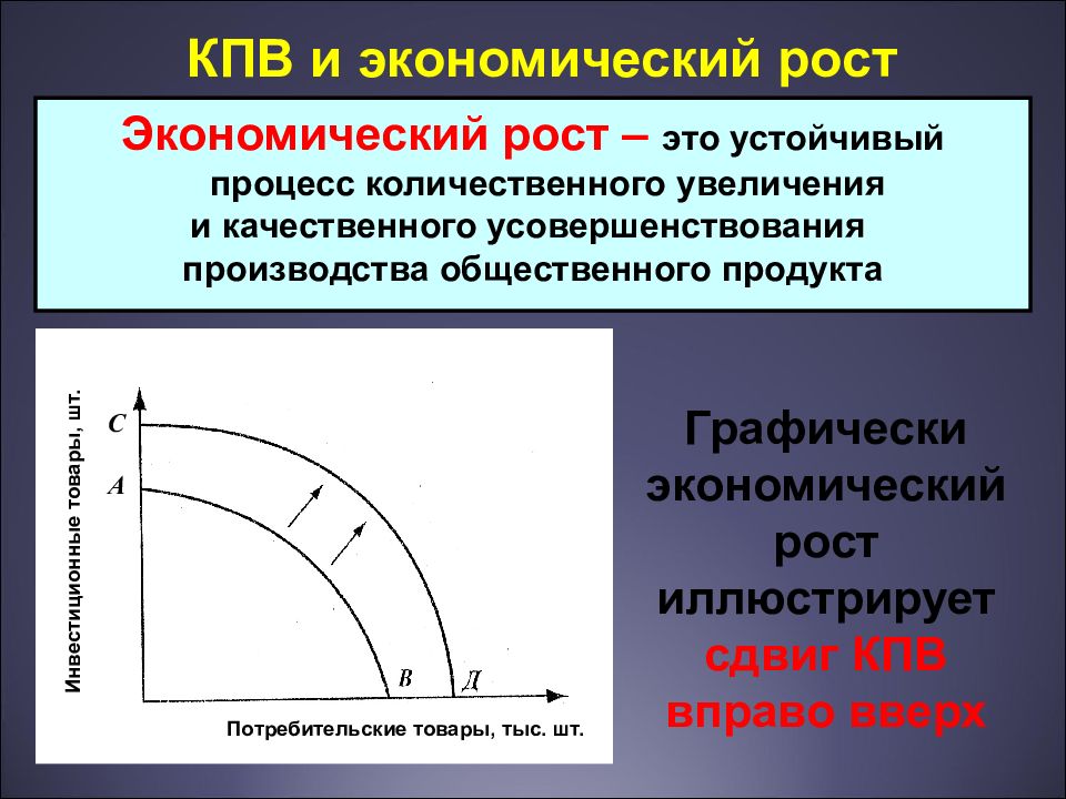 графическое представление экономического роста. кривая производственных возможностей и экономический рост. смещение кривой производственных возможностей вызвано. экономический рост может быть проиллюстрирован сдвигом кривой. экономический рост кпв.