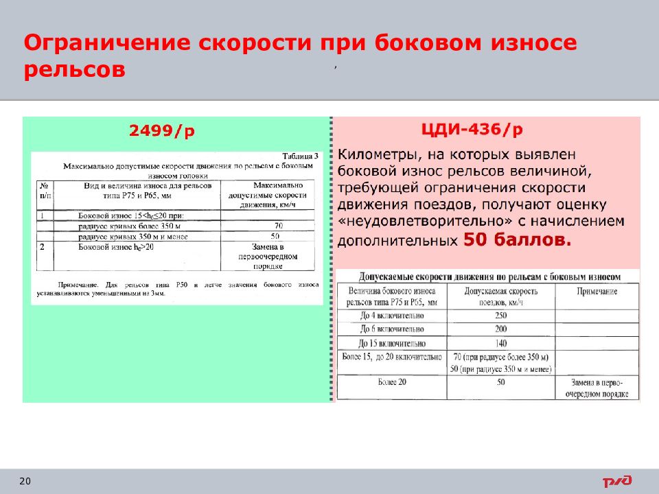 Скорость движения поездов. Капсульный антиген. Термостабильный антиген это. Термолабильные антигены это.